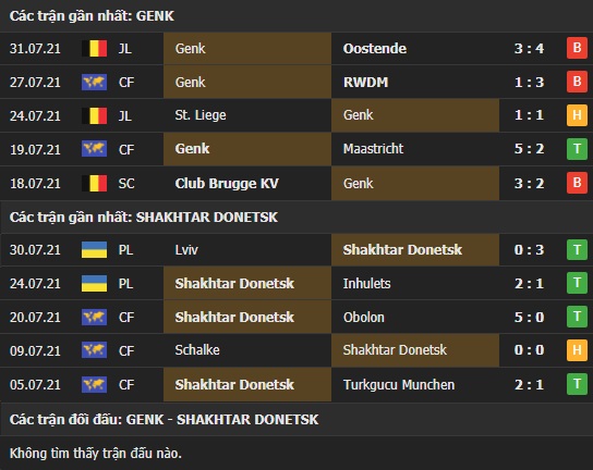 Thành tích đối đầu Genk vs Shakhtar Donetsk