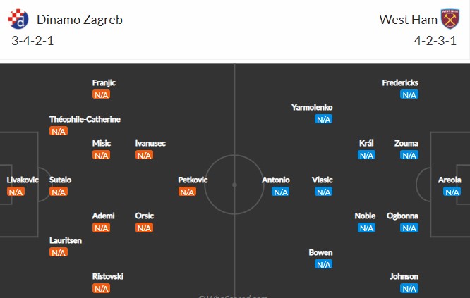 Đội hình dự kiến Dinamo Zagreb vs West Ham