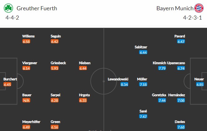 Đội hình dự kiến Greuther Furth vs Bayern Munich