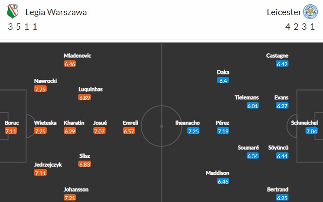 Đội hình dự kiến Legia Warszawa vs Leicester