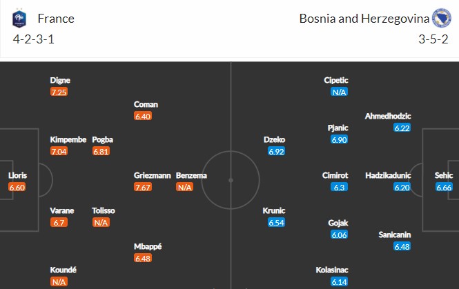 Đội hình dự kiến Pháp vs Bosnia Herzegovina