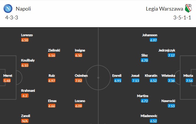 Đội hình dự kiến Napoli vs Legia Warszawa